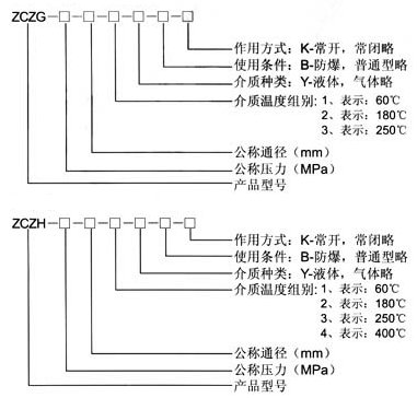 高温高压电磁阀