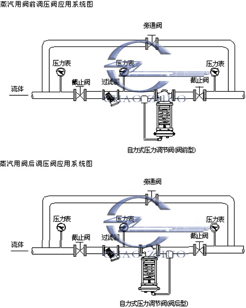 ZZYP 自力式压力调节阀1副本.jpg