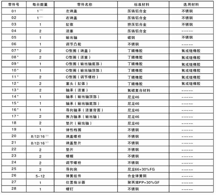 AT气动活塞式执行器 零件材料