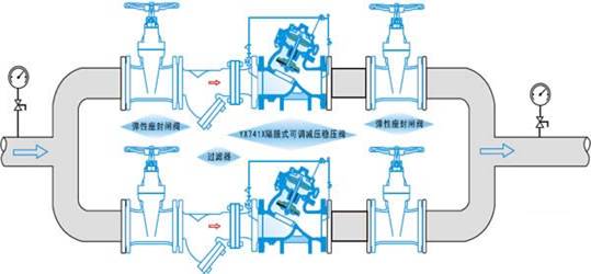 YX741X可调式减压稳压阀1