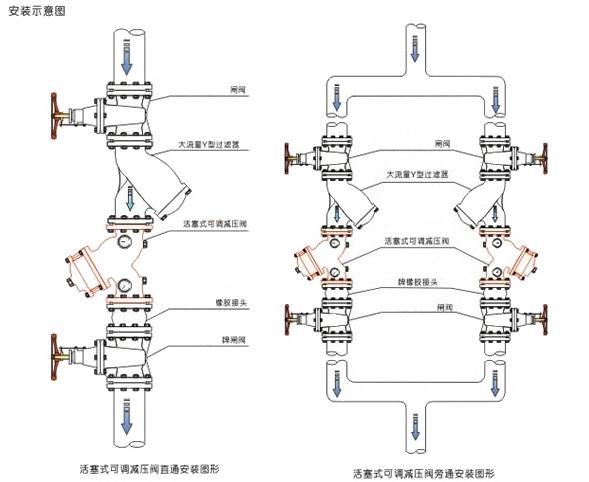 http://www.cnyyv.com/system_dntb/upload/YQ98001过滤活塞式可调减压阀安装图.jpg