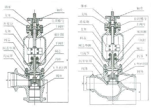 http://www.021fm.net/system_dntb/upload/T968Y电动调节阀结构图.jpg