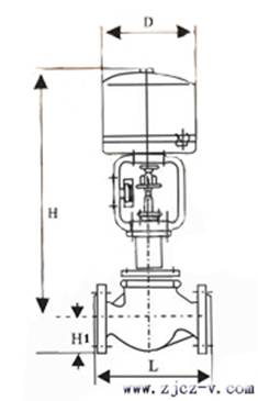 电子式单座调节阀ZDLP连接尺寸--电动单座调节阀原理