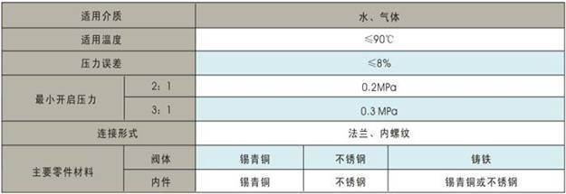 性能参数